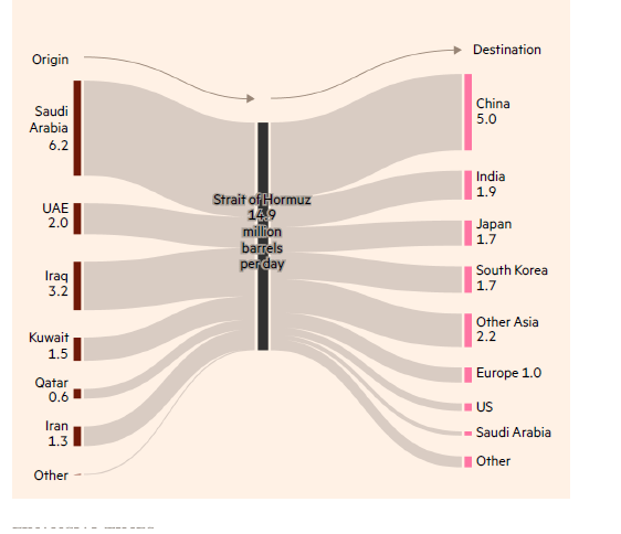 IGADI: Para comprender o Mundo desde aquí, para proxectar a Galicia no contexto internacional 7 "O prezo da guerra: enerxía, rutas marítimas e a fraxilidade do sistema global" por Mangana Porteiro, Susana